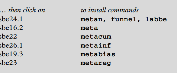 Install Meta-Analysis Commands in Stata