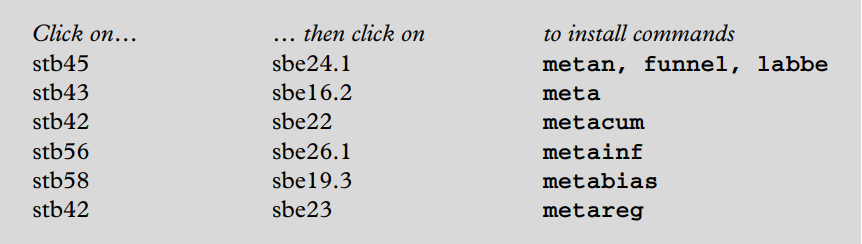 Stata commands metan funnel metacum metabias metareg meta