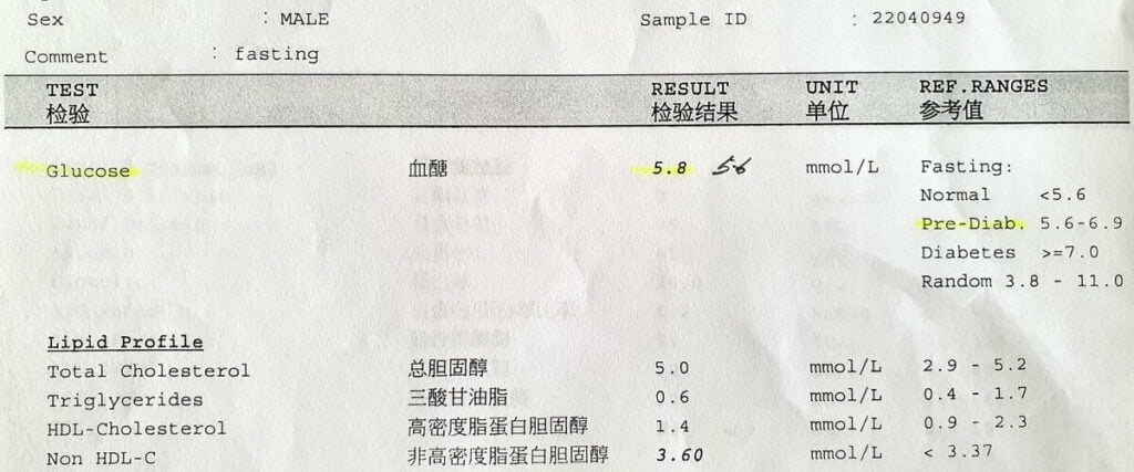 My Laboratory Fasting Blood Glucose Test Result Is Above Normal Am I